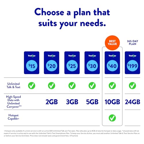 Prepaid Service Card - 1.5GB Data / 1500 Minutes / 1500 Texts, 365 Days P239647