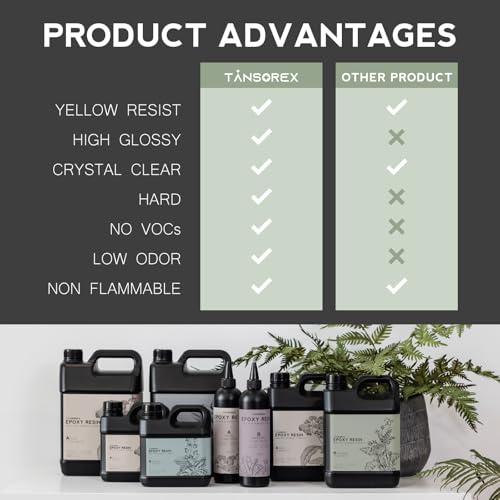 Epoxy Resin 64OZ Kit, Crystal Clear, Fast Cure, Self Leveling I89654