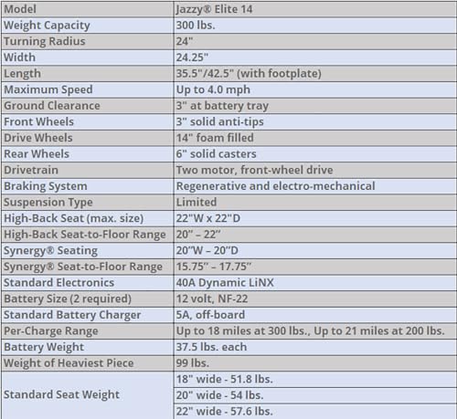 Electric Power Wheelchair with 20" x 18" Seat X4266