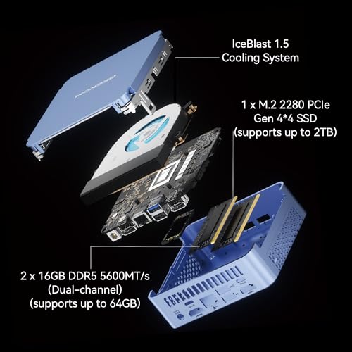 AMD Ryzen R7-8845HS Mini PC, 32GB DDR5 RAM, 1TB SSD X3281