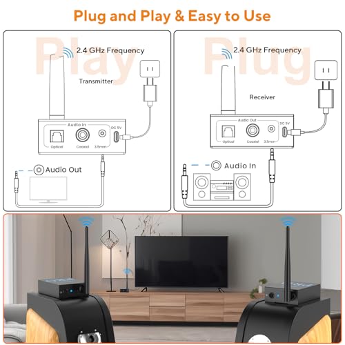 3-in-1 2.4Ghz Wireless Audio Transmitter Receiver Z711