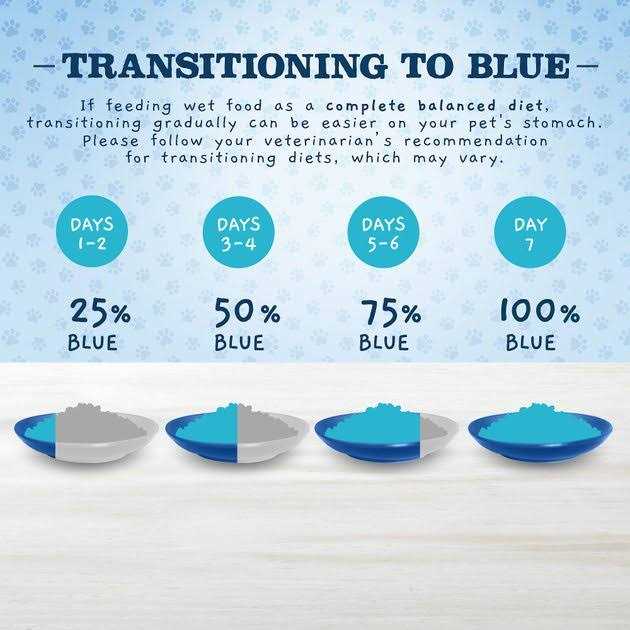 Blue Buffalo Baby Blue Natural Chicken Lamb & Vegetable Recipe Variety Pack Puppy Wet Food F7002