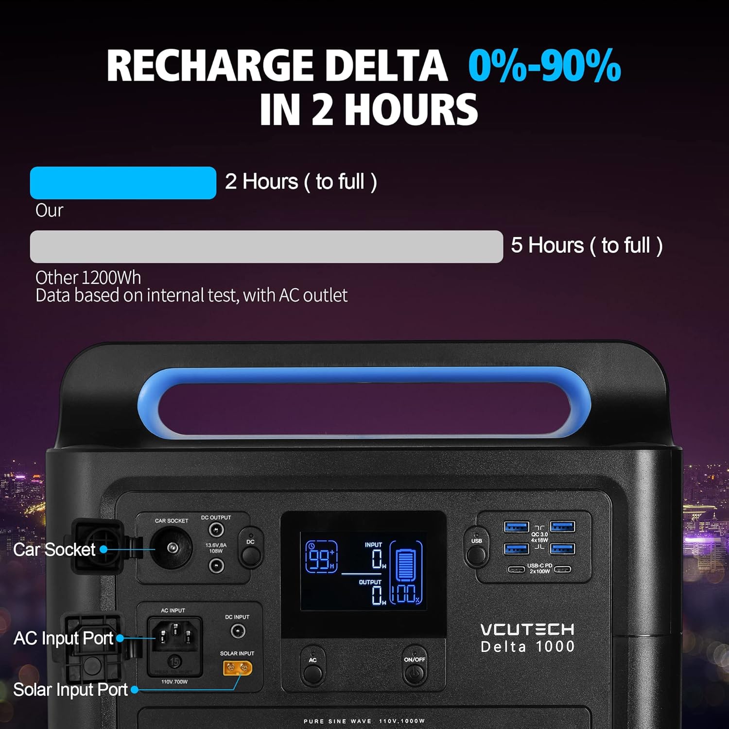 Portable Power Station 1000W, 1228WH Capacity LiFePO4 Battery F504