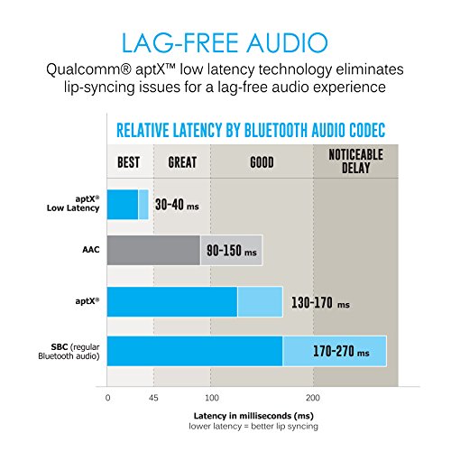 DualStream S1 Bluetooth Wireless Audio Transmitter T46430