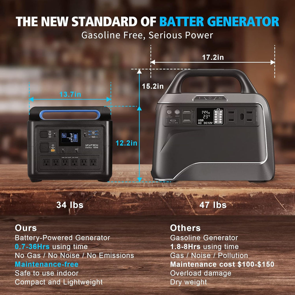 Portable Power Station 1000W, 1228WH Capacity LiFePO4 Battery F504