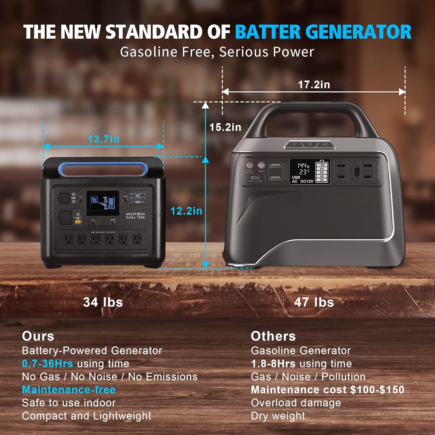 Portable Power Station 1000W, 1228WH Capacity LiFePO4 Battery F504