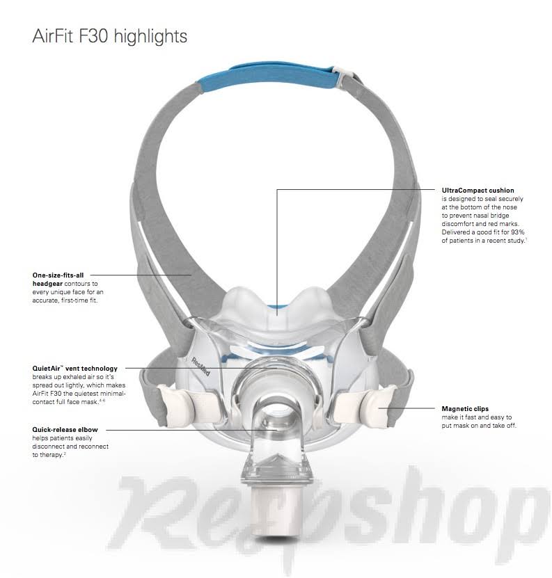 Medium Multi-Pack CPAP Full Face Mask S88996