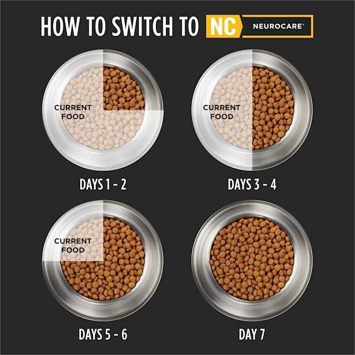 NC Neurocare Canine Formula Dry Dog Food Y56240