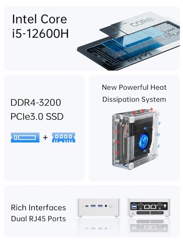 Mini PC 12th Gen Core i9-12900HK 32GB RAM 512GB SSD E40707
