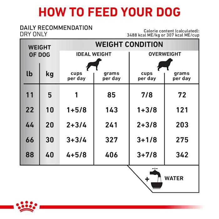 Veterinary Diet Hydrolyzed Protein Moderate Calorie Dry Dog Food T1538