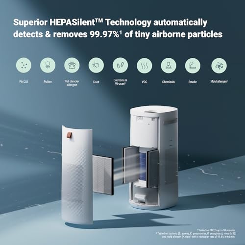 HEPASilent Air Purifier C61258