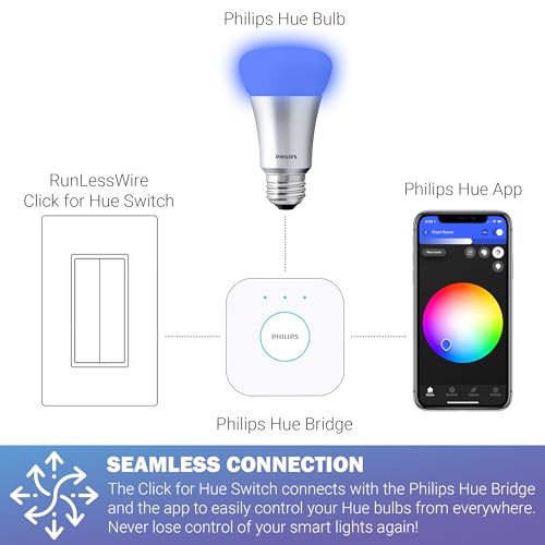 Self Powered Wireless Smart Dimming Switch for Philips Bulbs J8964