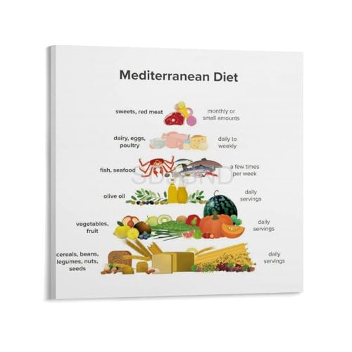 Mediterranean Diet Food Guide Chart Poster Canvas Wall Art 12x12inch Unframe-style P831208