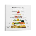 Mediterranean Diet Food Guide Chart Poster Canvas Wall Art 12x12inch Unframe-style P831208