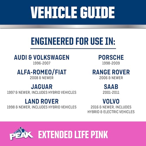 Pink Concentrate Antifreeze/Coolant, 1 Gal. Q500011