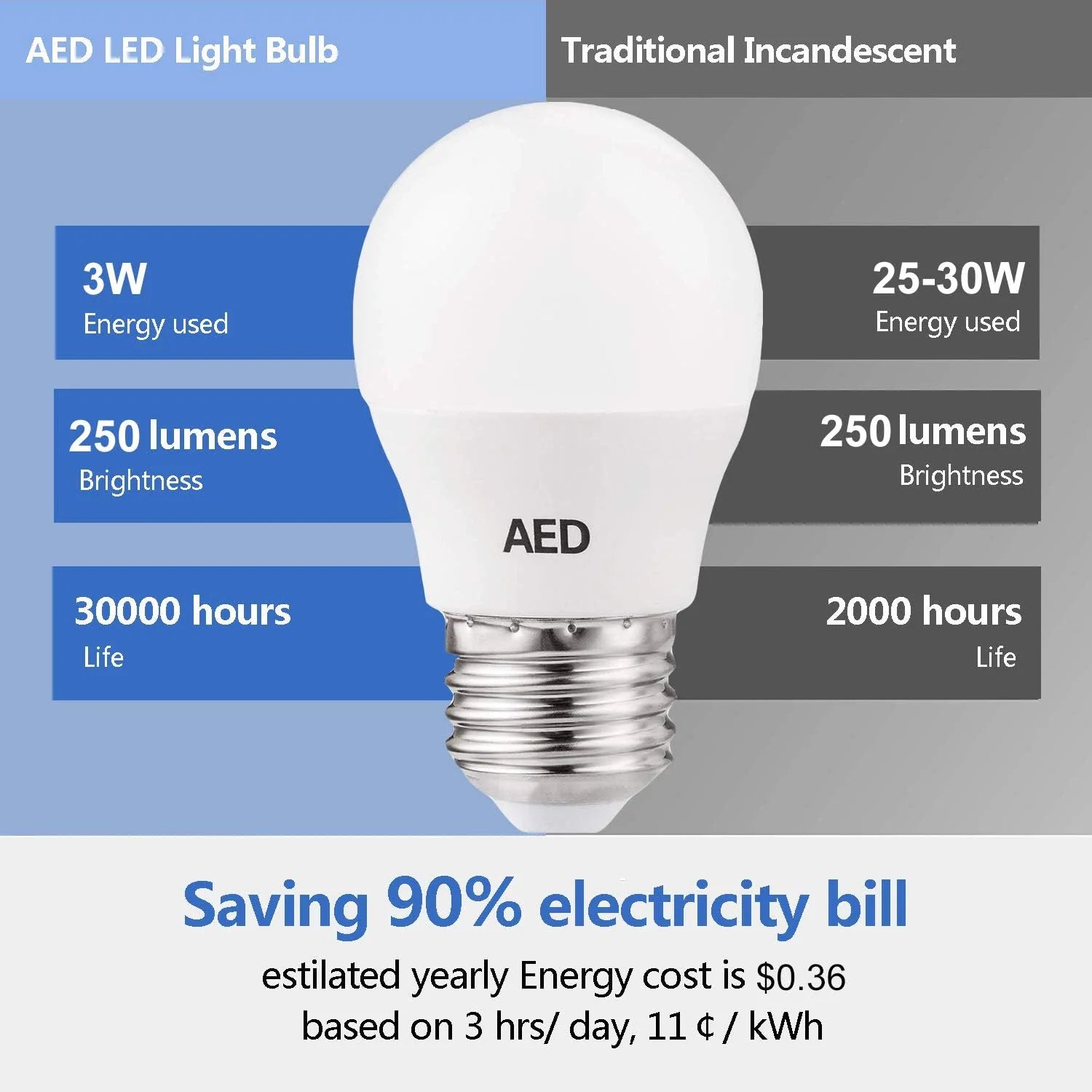 6 Pack E26 LED Bulb 3W 2700K Z60287