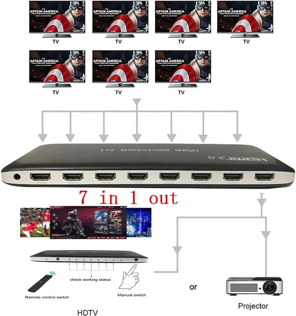 HDMI Switch 7 Port Box with IR Remote Control HDMI 2.0 HDCP 2.2 Support 4K@60Hz 3D Power Adapter Pack of 2 Y358392