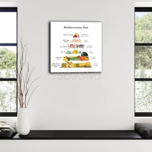 Mediterranean Diet Food Guide Chart Poster Canvas Wall Art 12x12inch Unframe-style P831208