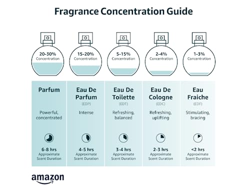 3.4 Ounce Eau De Parfum Spray L210475
