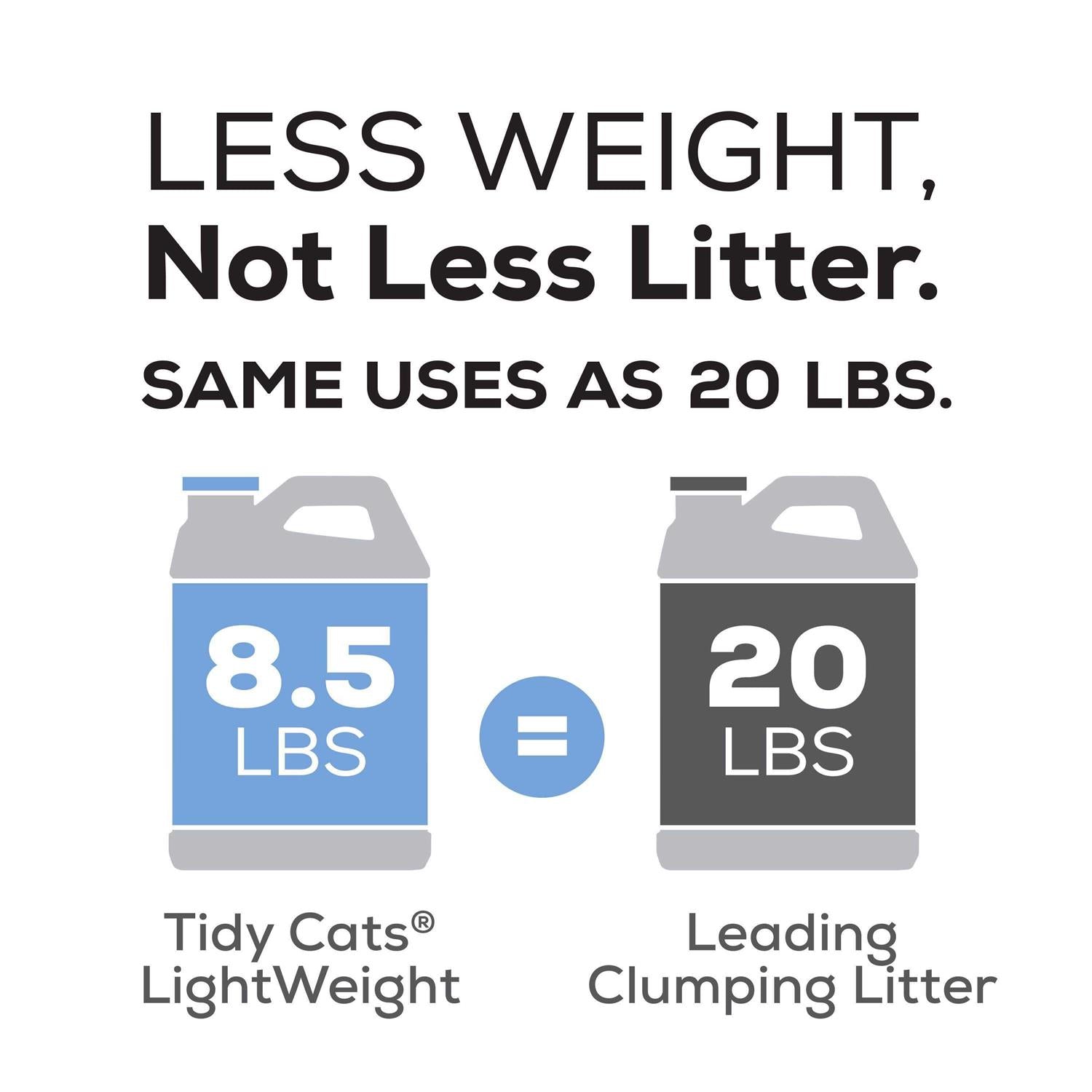 Low Dust LightWeight Unscented Multi Clumping Cat Litter A5261
