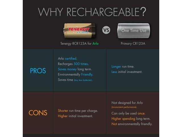 24-Pack Rechargeable Li-ion 3.7V 650mAh Batteries F95426