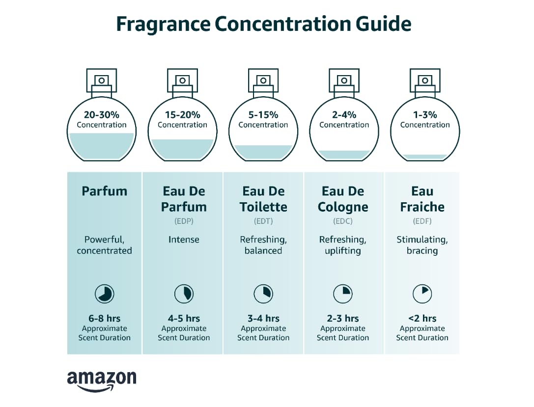 0.16 oz Eau de Parfum E3305