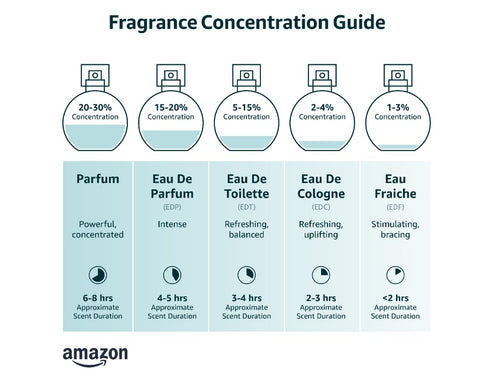 0.16 oz Eau de Parfum E3305