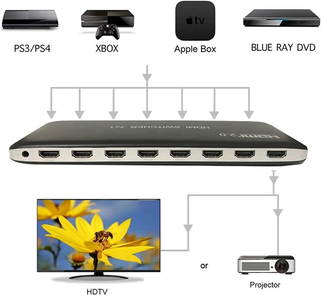 HDMI Switch 7 Port Box with IR Remote Control HDMI 2.0 HDCP 2.2 Support 4K@60Hz 3D Power Adapter Pack of 2 Y358392
