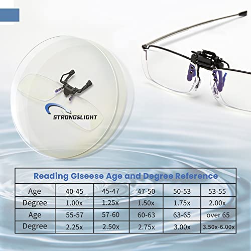 Transparent 1.5 Blue Light Blocking Magnifying Glasses V9809