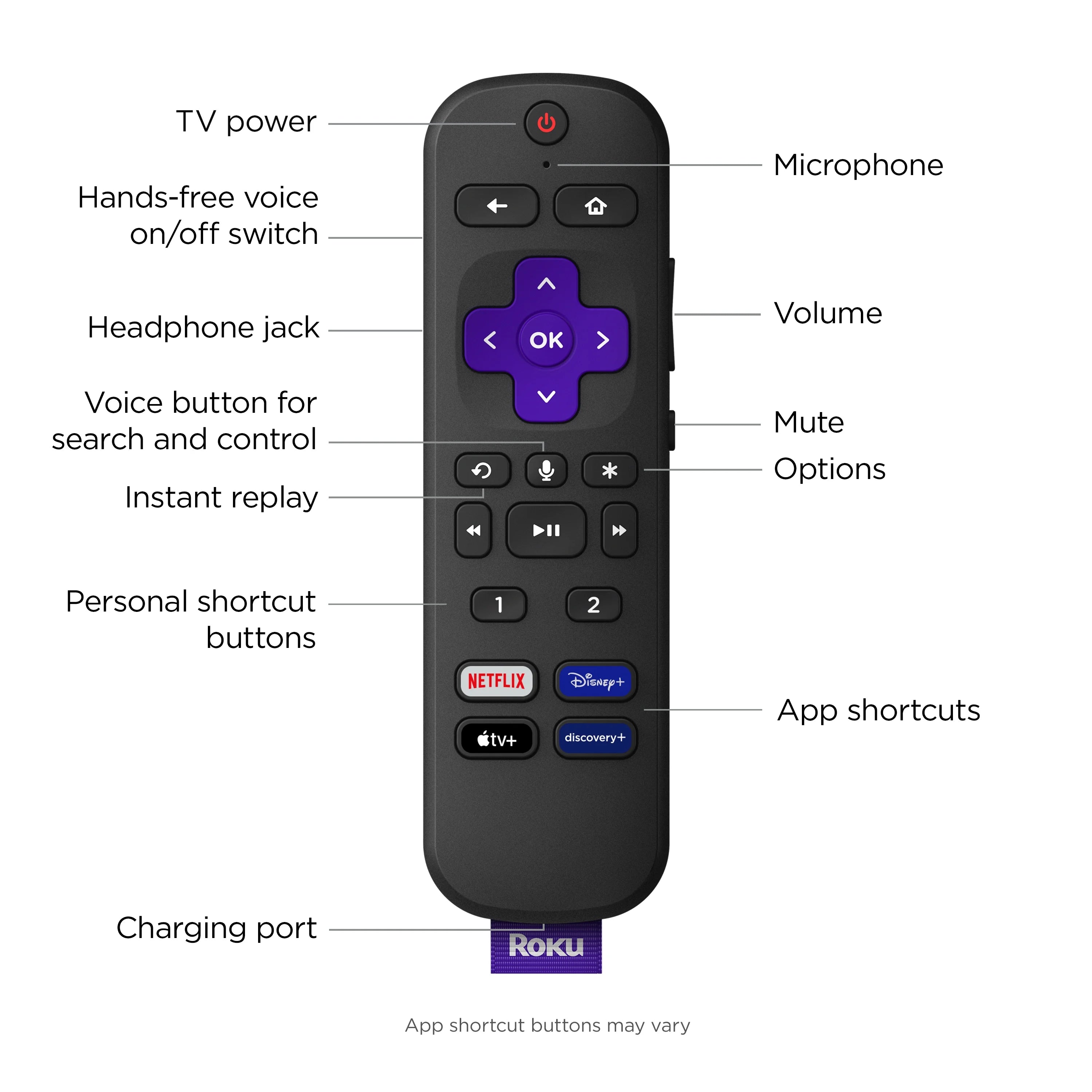 4K HDR Dolby Vision Streaming Device with Voice Remote Z60947