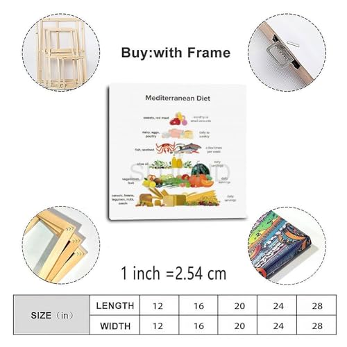 Mediterranean Diet Food Guide Chart Poster Canvas Wall Art 12x12inch Unframe-style P831208