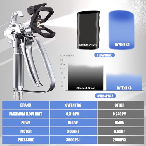 700W HVLP Paint Sprayer with 5 Nozzles & 1200ml Container Y5605