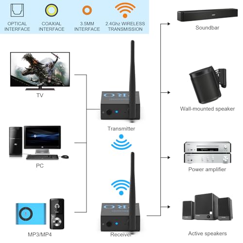 3-in-1 2.4Ghz Wireless Audio Transmitter Receiver Z711