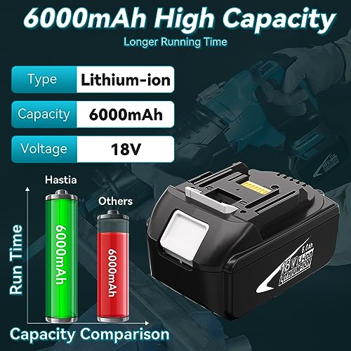 2-Pack 6.0Ah Lithium-ion Battery Compatible with Makita 18V L1602