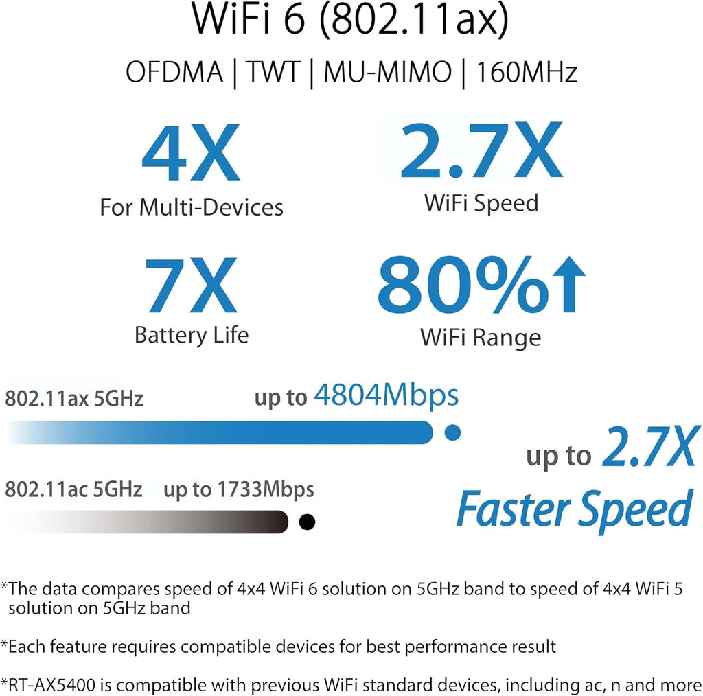 Dual Band WiFi 6 Router P161