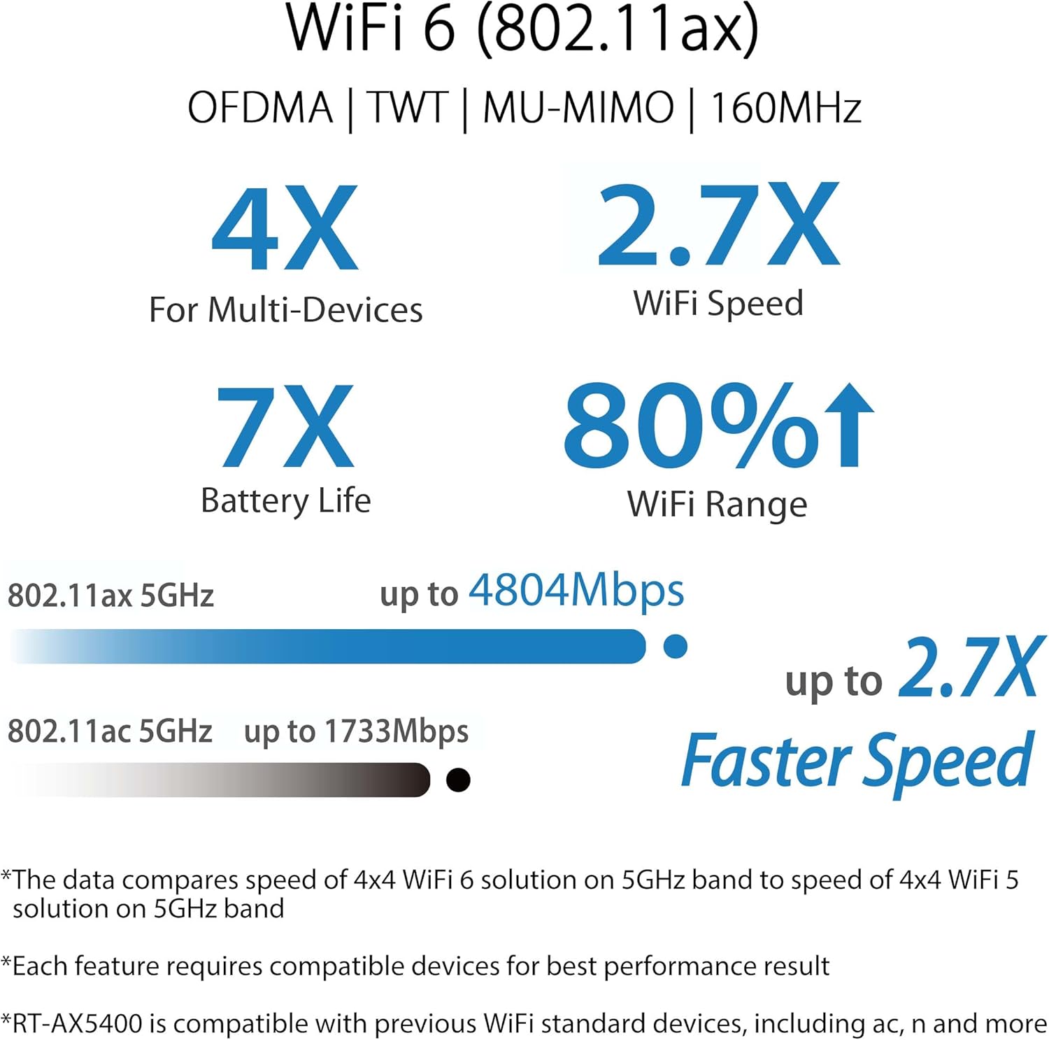 Dual Band WiFi 6 Router P161