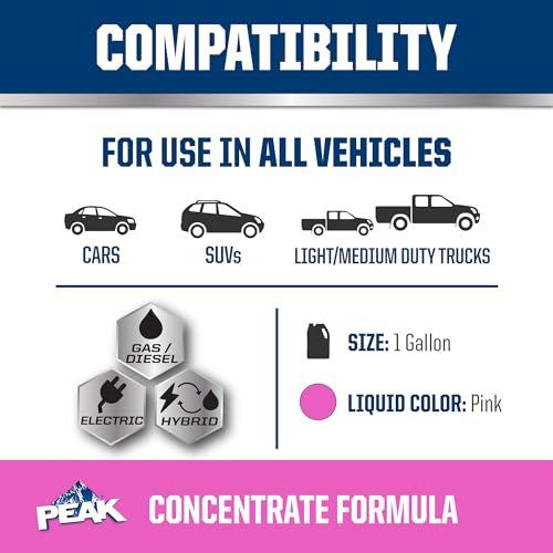 Pink Concentrate Antifreeze/Coolant, 1 Gal. Q500011