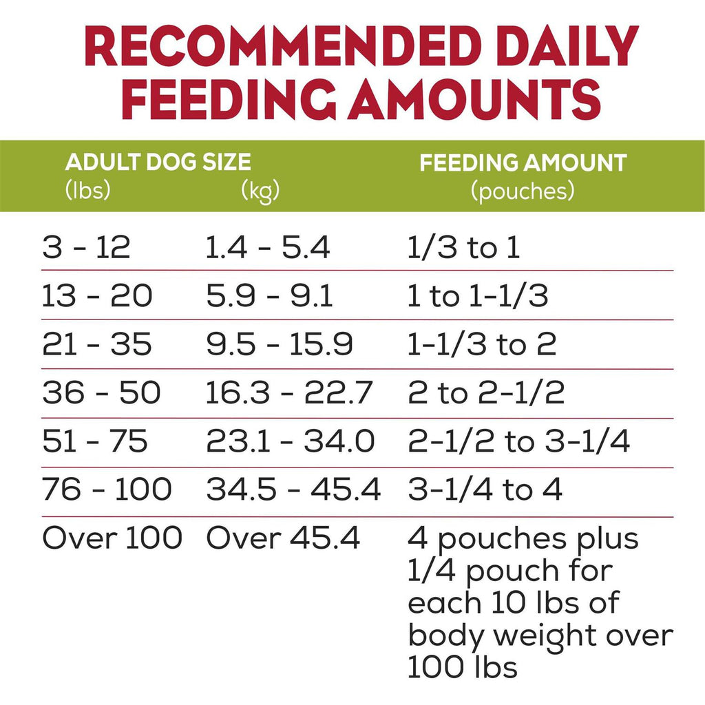 Moist and Meaty Soft Dog Food Real Chicken Recipe C95290