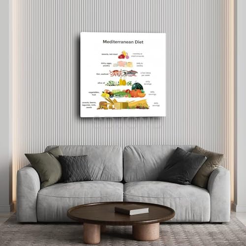 Mediterranean Diet Food Guide Chart Poster Canvas Wall Art 12x12inch Unframe-style P831208
