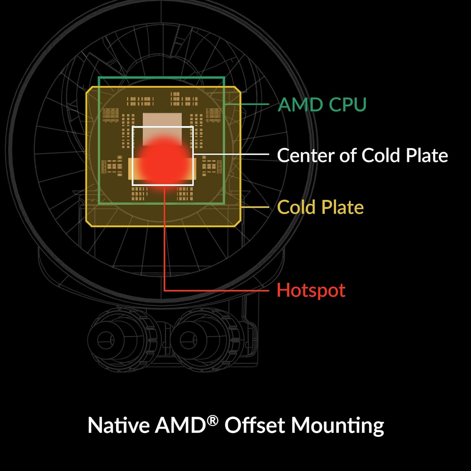 Black 360 CPU AIO Water Cooler B749