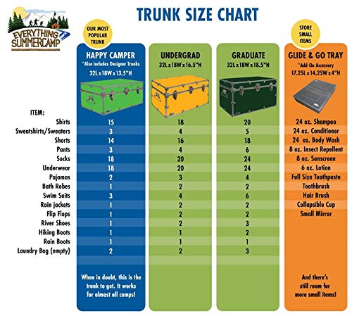 32 x 18 x 13.5 Inches Footlocker Trunk with Black Trim T28260