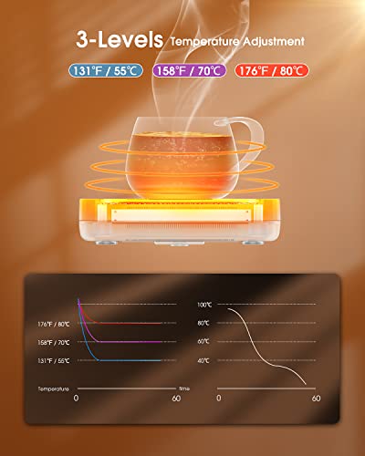 Electric Cup Warmer with Timer and 3-Temperature Settings P9329