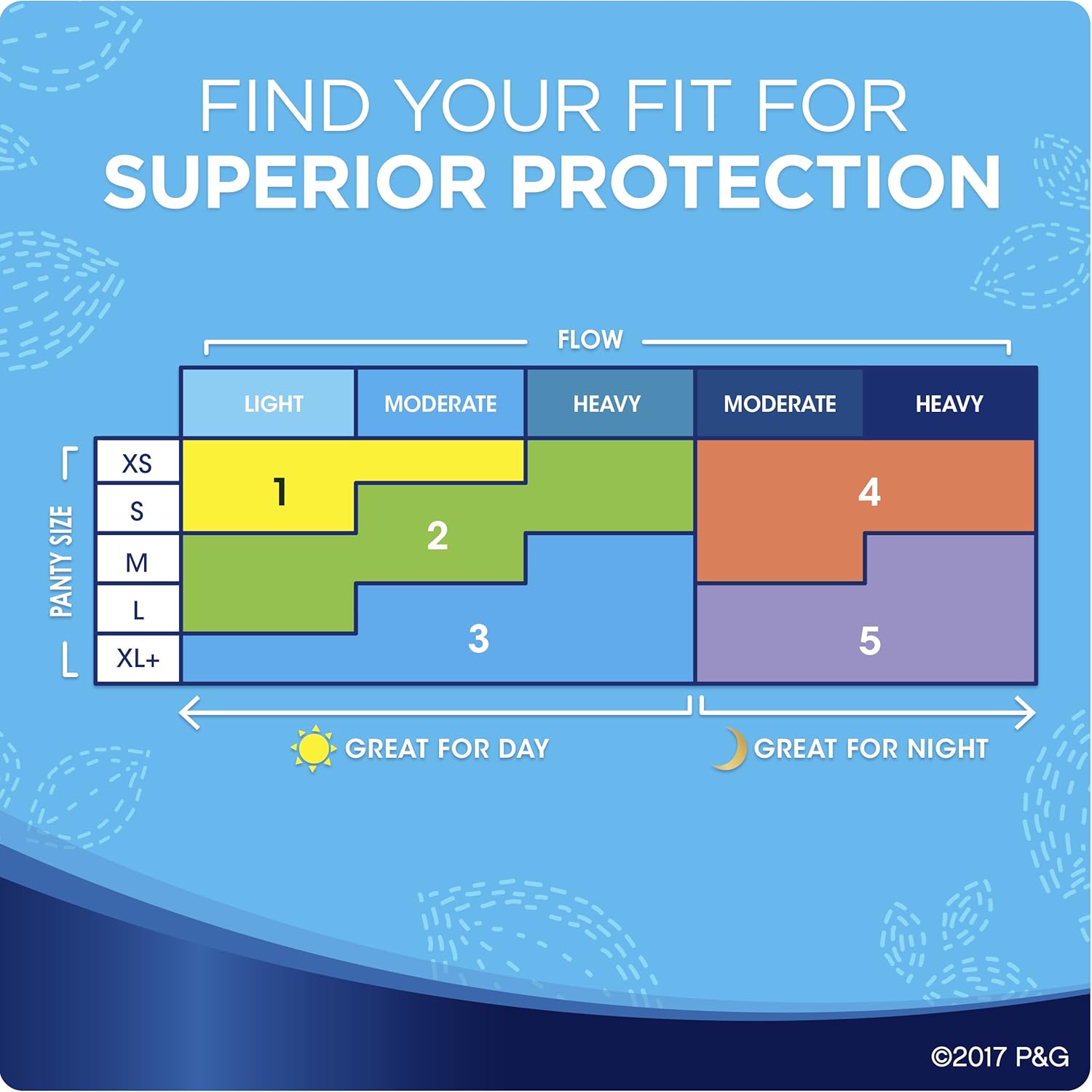 Super Pads with Wings Unscented 32 Count S27338