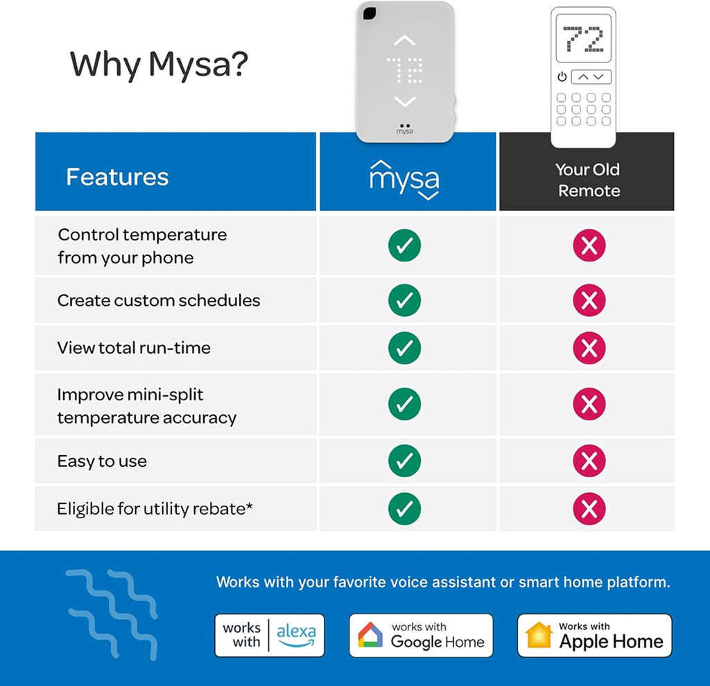 Smart Thermostat for Mini-Split AC/Heat Pumps V7988