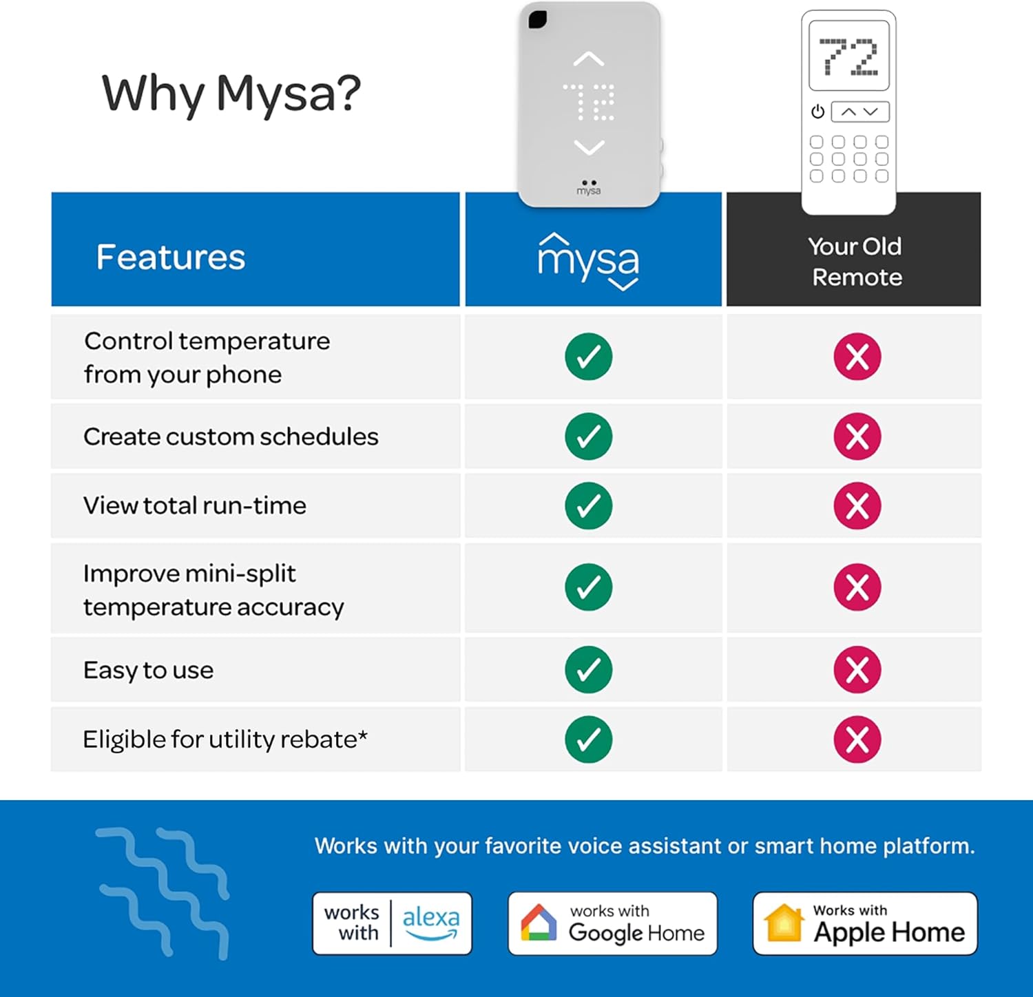 Smart Thermostat for Mini-Split AC/Heat Pumps V7988