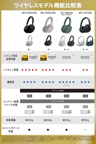 Navy Blue Noise Canceling Wireless Bluetooth Headphones F943408