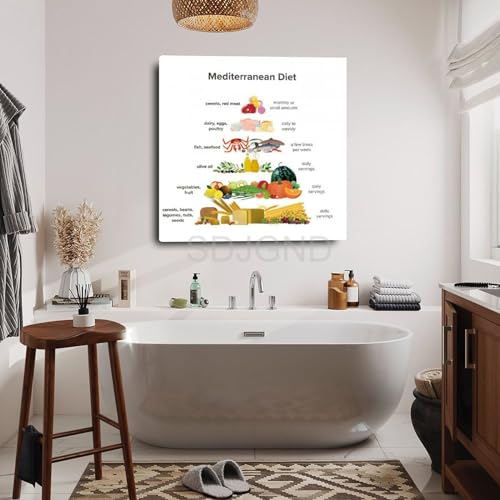 Mediterranean Diet Food Guide Chart Poster Canvas Wall Art 12x12inch Unframe-style P831208